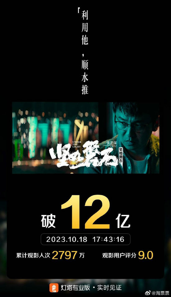 电影《坚如磐石》总票房突破12亿 豆瓣评分6.3